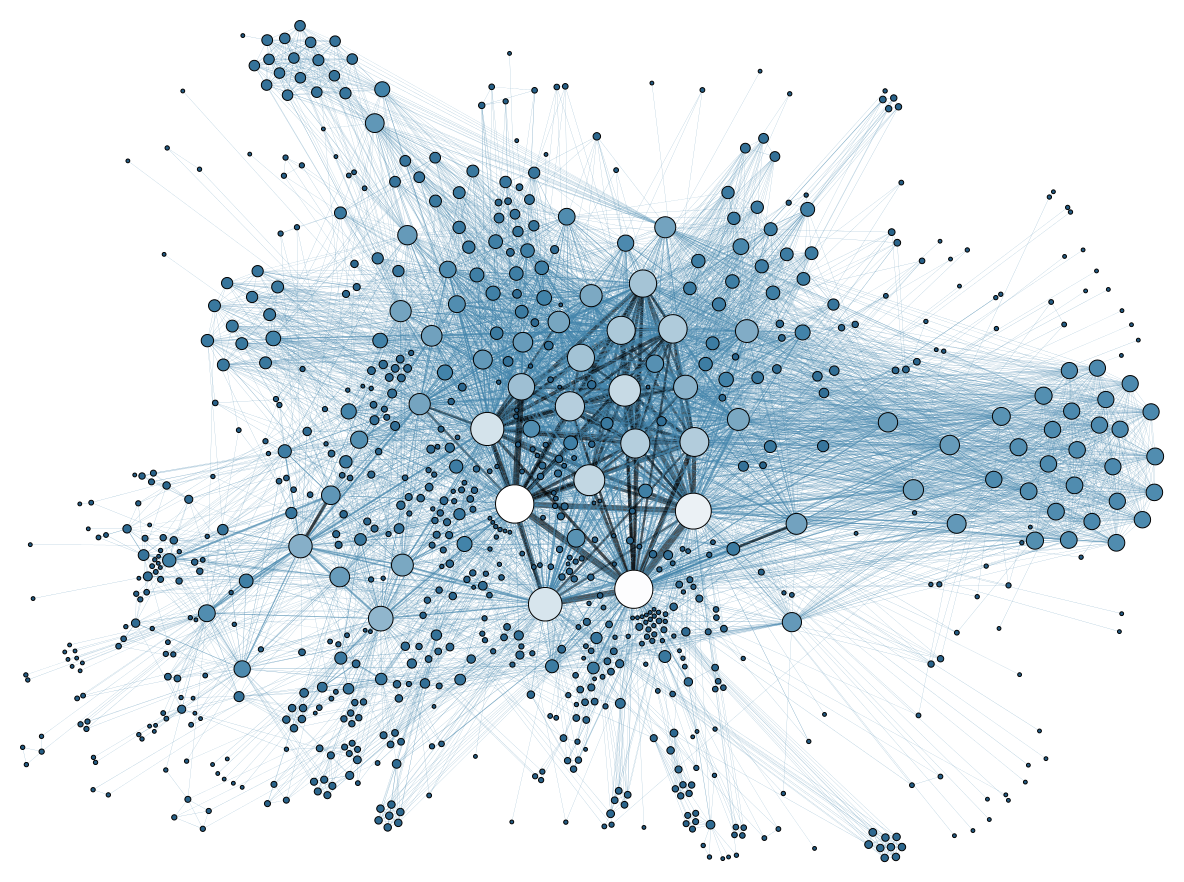 Social_Network_Analysis_Visualization Social Network Analysis Visualization